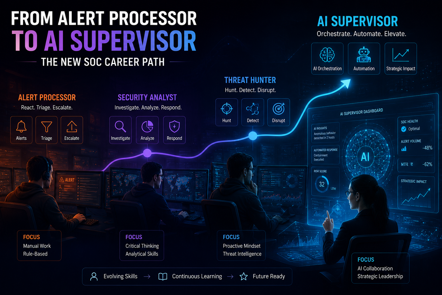 Career path