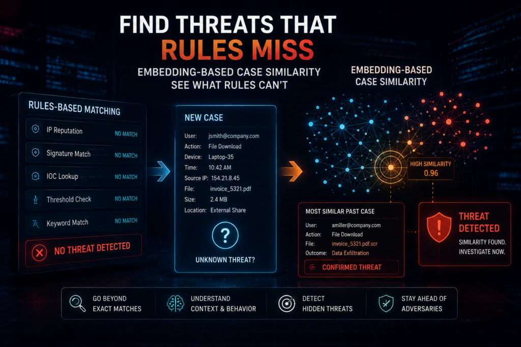 similarity finds threats that rules miss