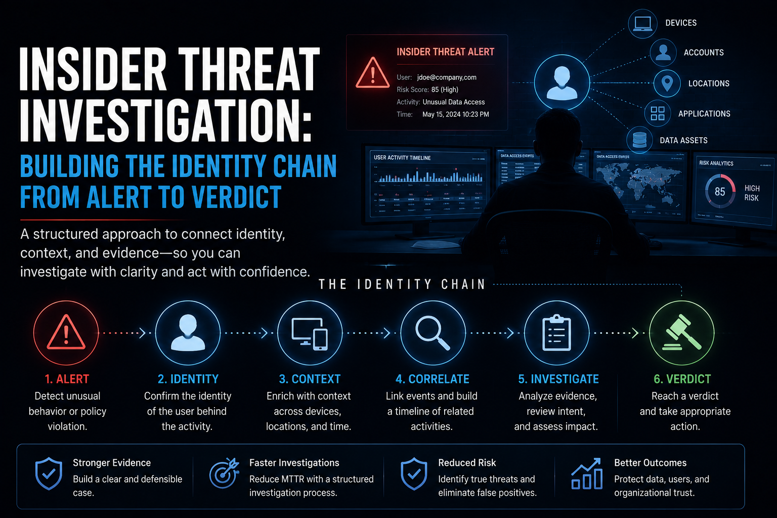 Insider threat investigation